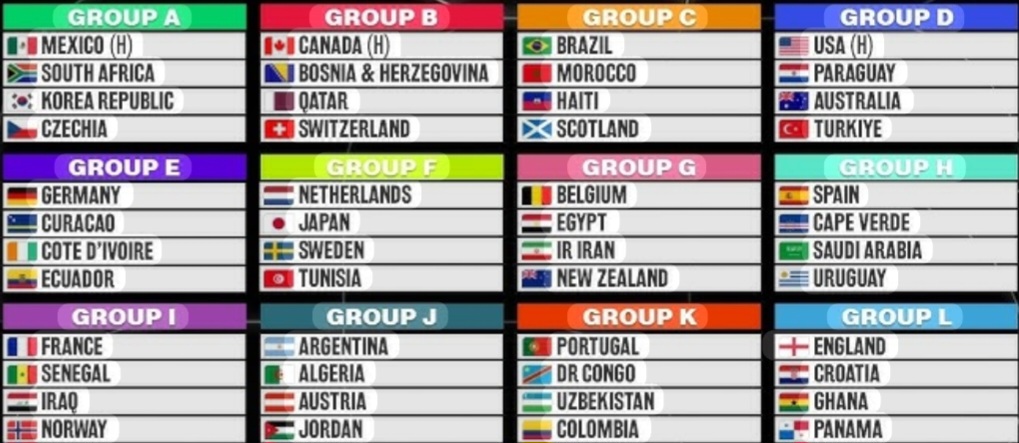 Grupa B – Bosna i Hercegovina pred velikim izazovom na Svjetskom prvenstvu